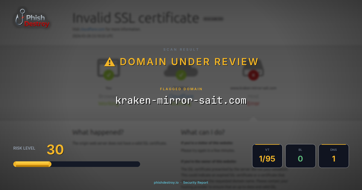 kraken-mirror-sait.com phishing report — threat analysis by PhishDestroy