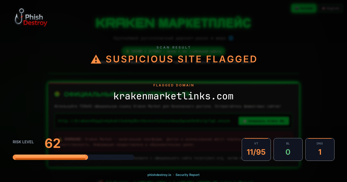 krakenmarketlinks.com phishing report — threat analysis by PhishDestroy
