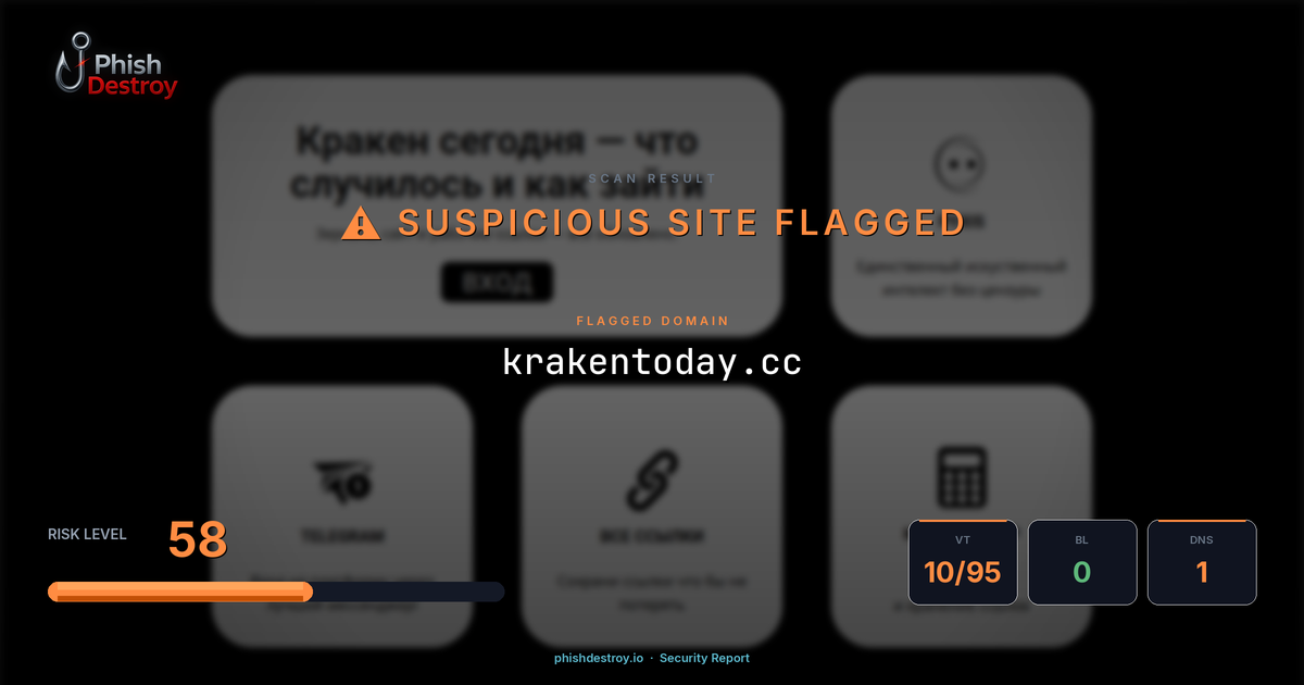 krakentoday.cc phishing report — threat analysis by PhishDestroy