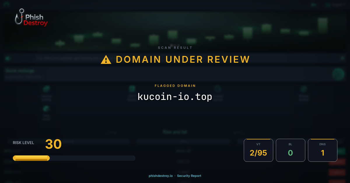 kucoin-io.top phishing report — threat analysis by PhishDestroy