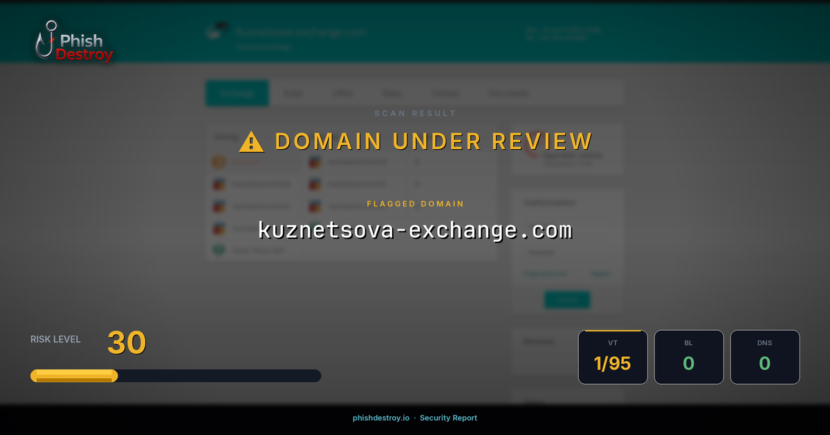 kuznetsova-exchange.com phishing report — threat analysis by PhishDestroy