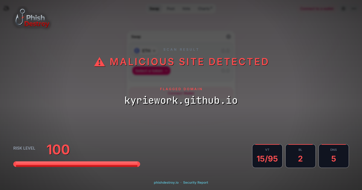 kyriework.github.io phishing report — threat analysis by PhishDestroy