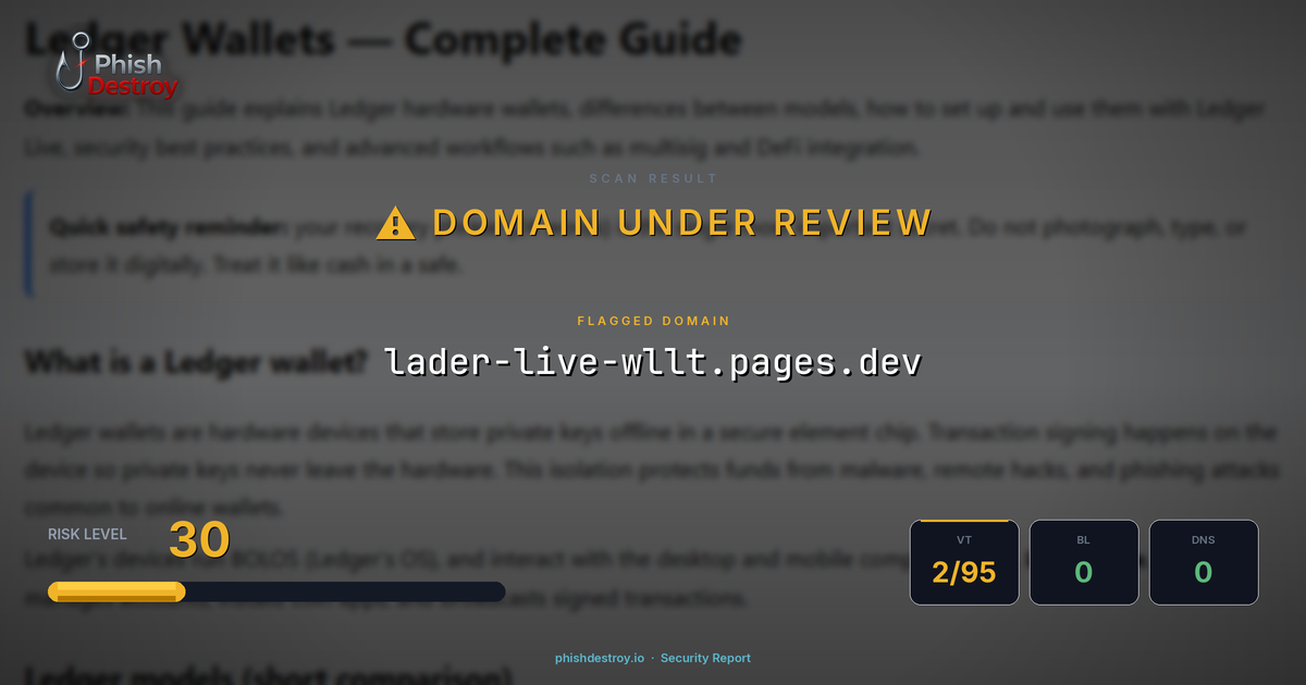 lader-live-wllt.pages.dev phishing report — threat analysis by PhishDestroy