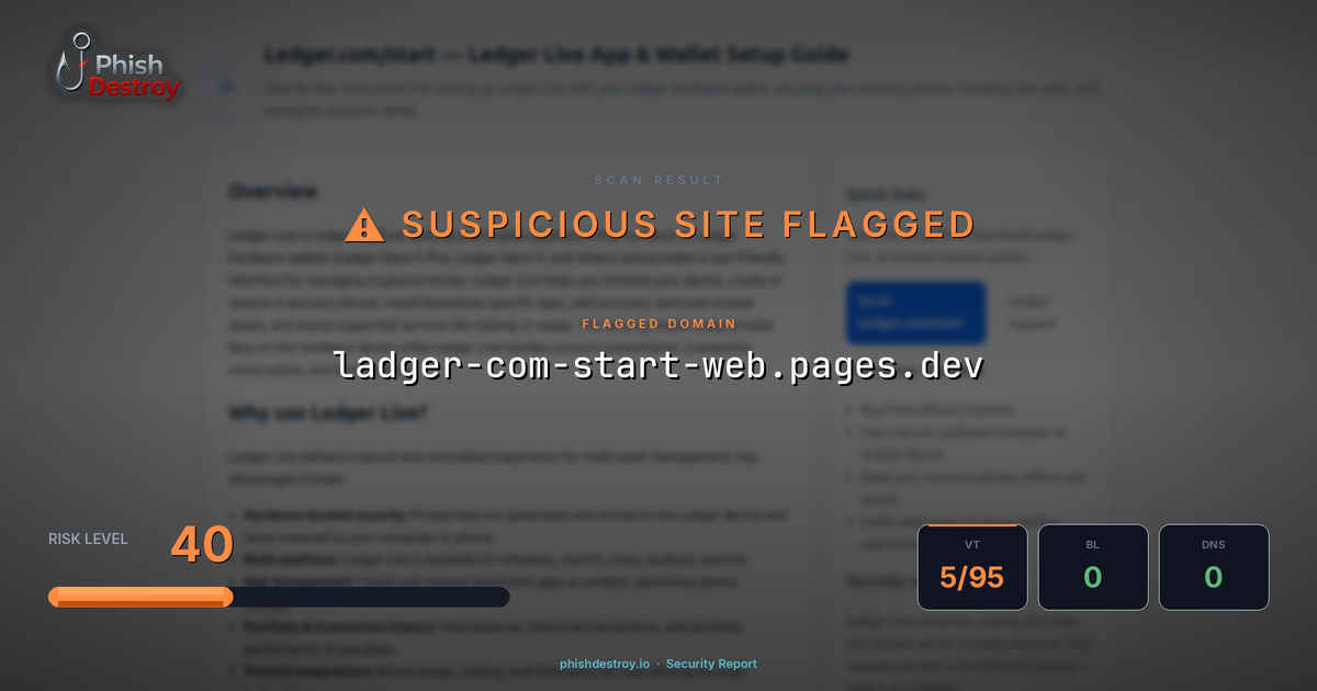 ladger-com-start-web.pages.dev phishing report — threat analysis by PhishDestroy