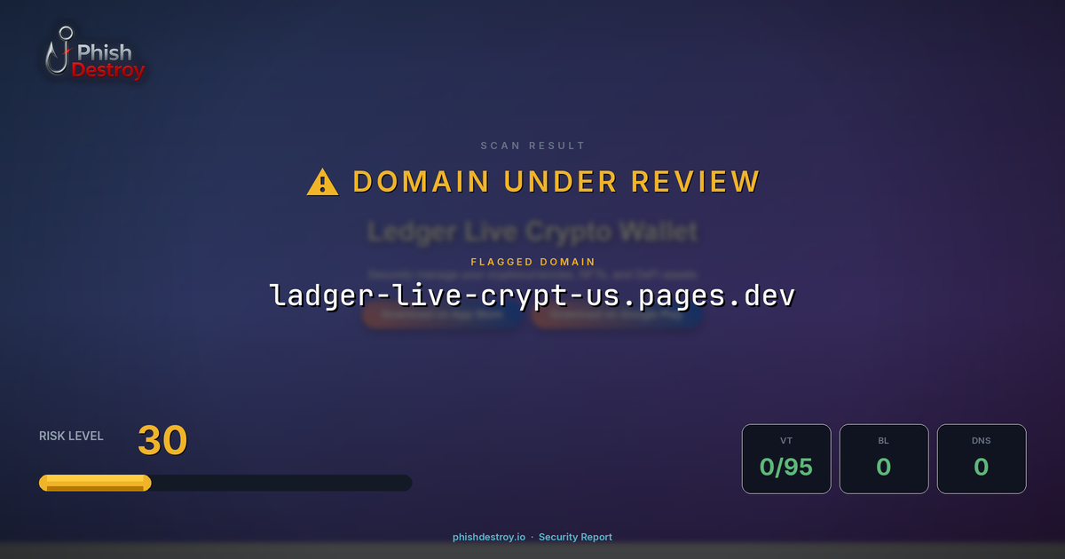 ladger-live-crypt-us.pages.dev phishing report — threat analysis by PhishDestroy