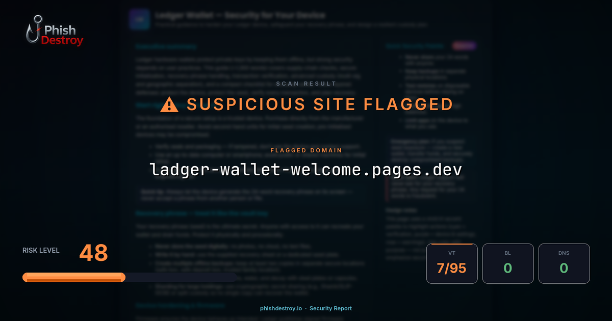ladger-wallet-welcome.pages.dev phishing report — threat analysis by PhishDestroy