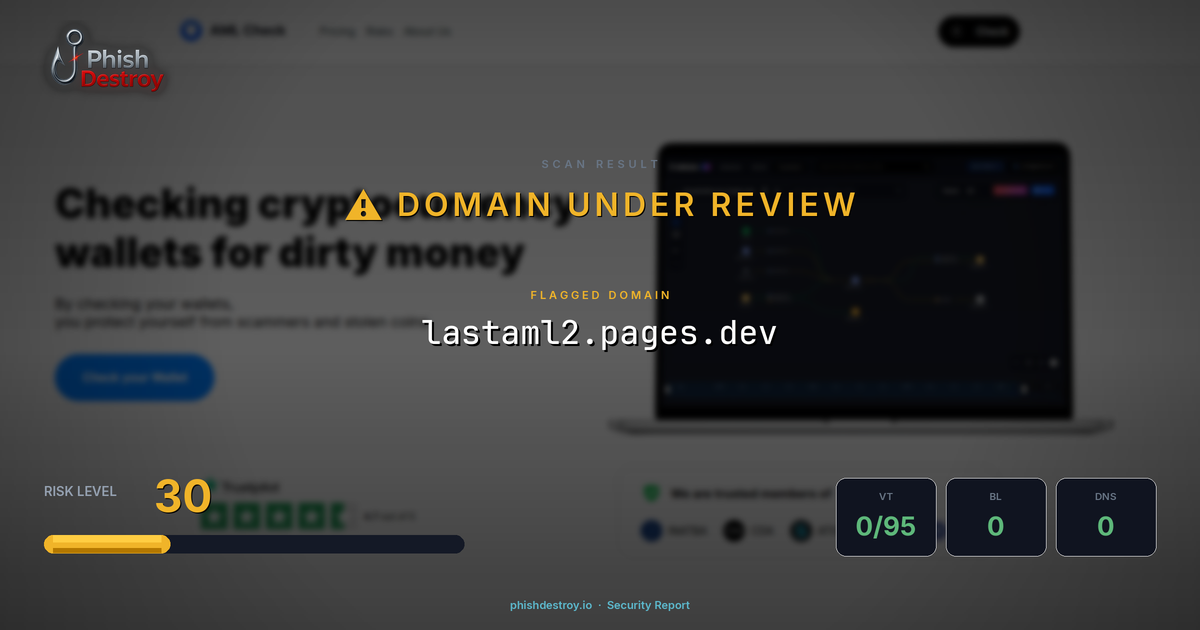 lastaml2.pages.dev phishing report — threat analysis by PhishDestroy