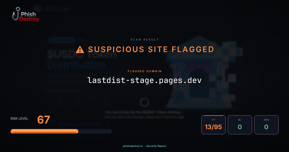 lastdist-stage.pages.dev phishing report — threat analysis by PhishDestroy