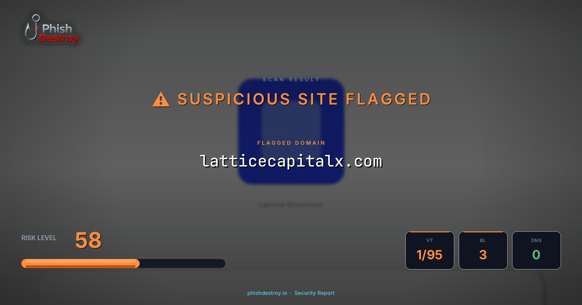 latticecapitalx.com phishing report — threat analysis by PhishDestroy