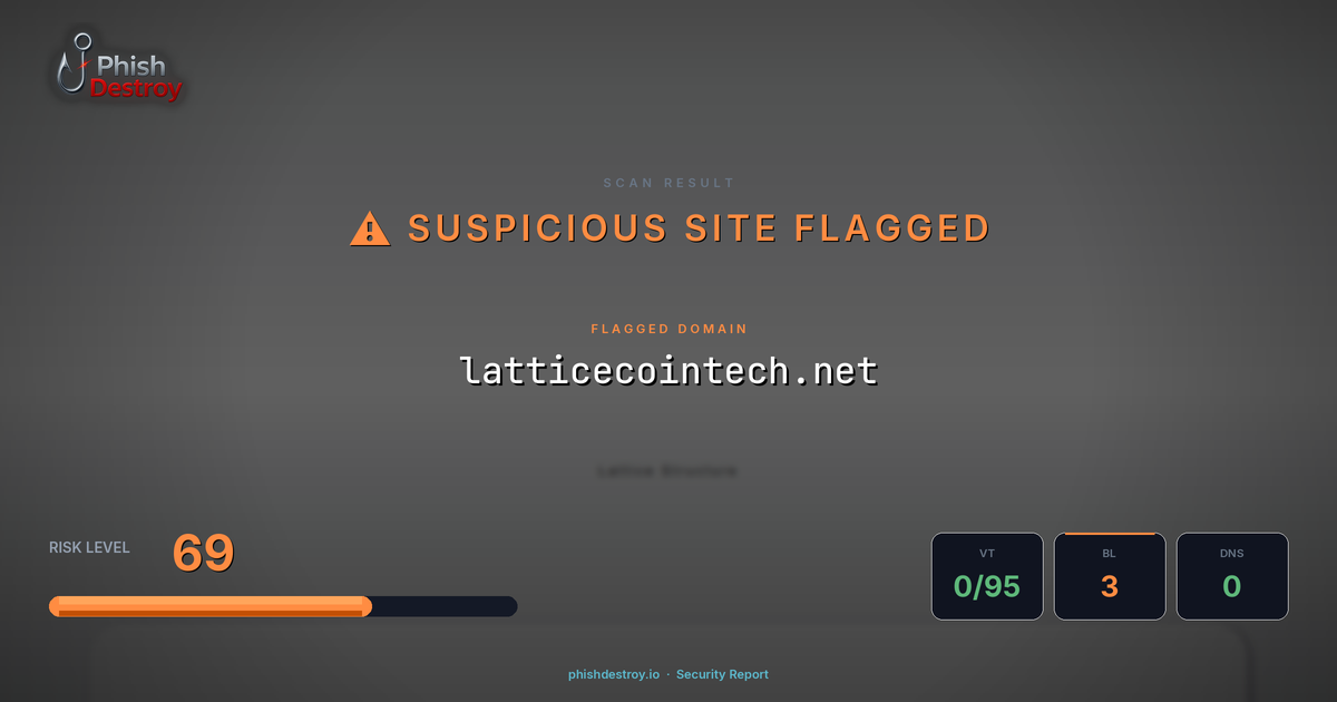 latticecointech.net phishing report — threat analysis by PhishDestroy