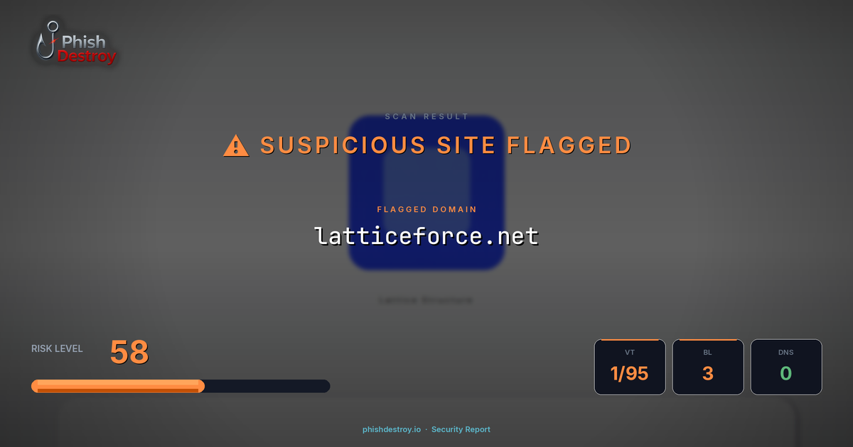 latticeforce.net phishing report — threat analysis by PhishDestroy