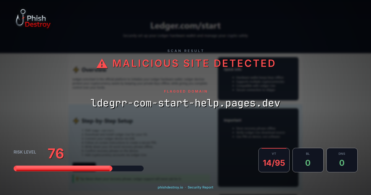 ldegrr-com-start-help.pages.dev phishing report — threat analysis by PhishDestroy