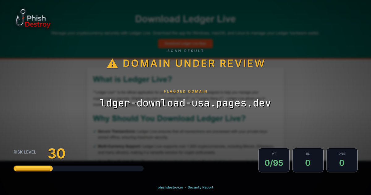 ldger-download-usa.pages.dev phishing report — threat analysis by PhishDestroy