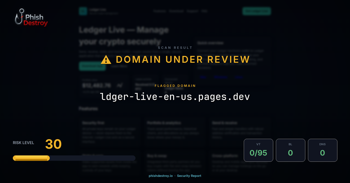 ldger-live-en-us.pages.dev phishing report — threat analysis by PhishDestroy