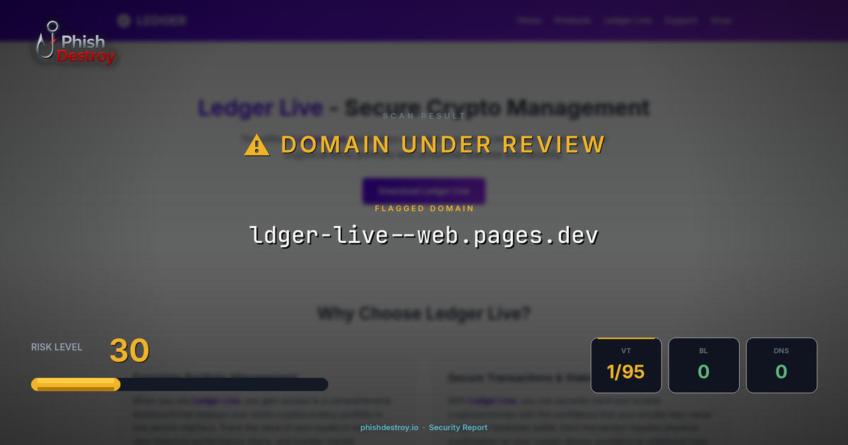 ldger-live--web.pages.dev phishing report — threat analysis by PhishDestroy