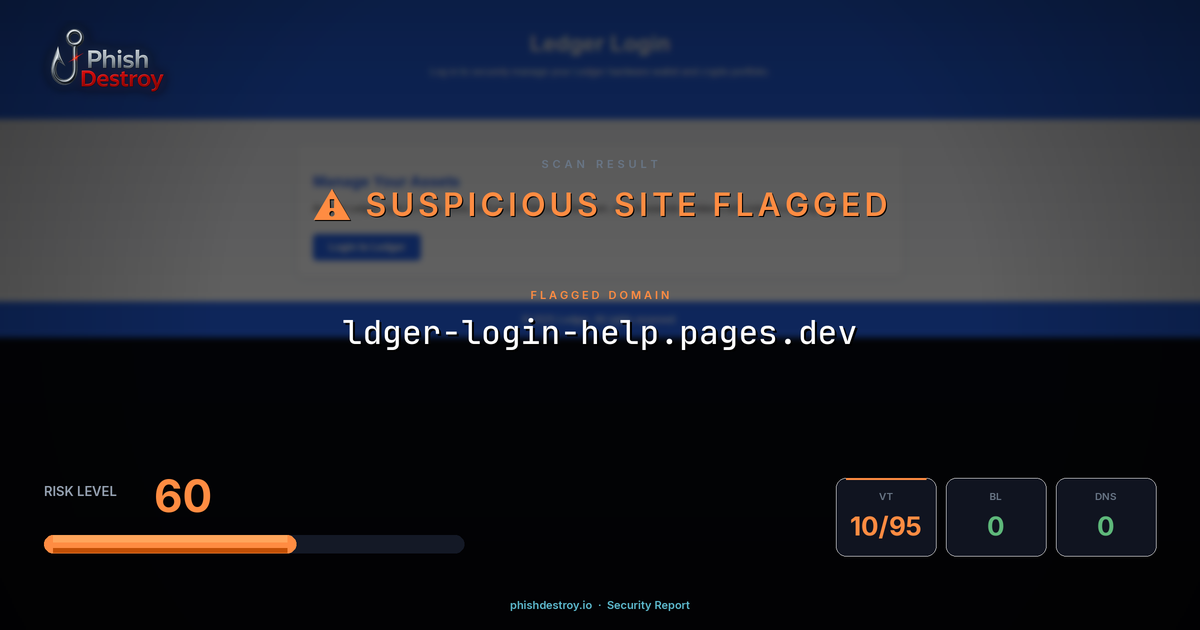 ldger-login-help.pages.dev phishing report — threat analysis by PhishDestroy