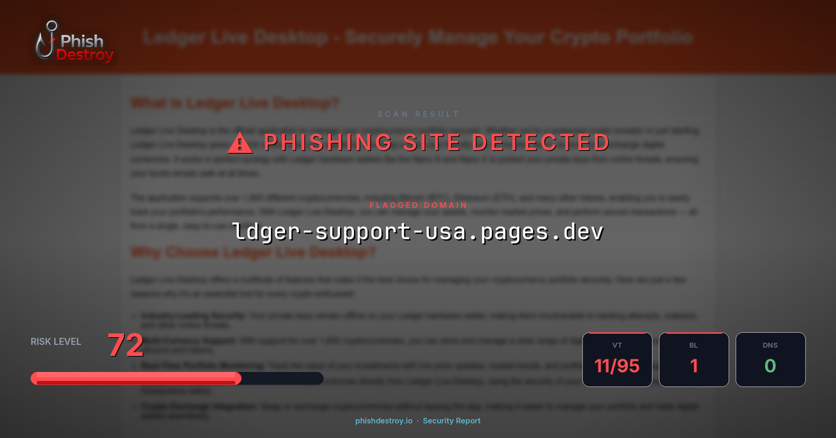 ldger-support-usa.pages.dev phishing report — threat analysis by PhishDestroy