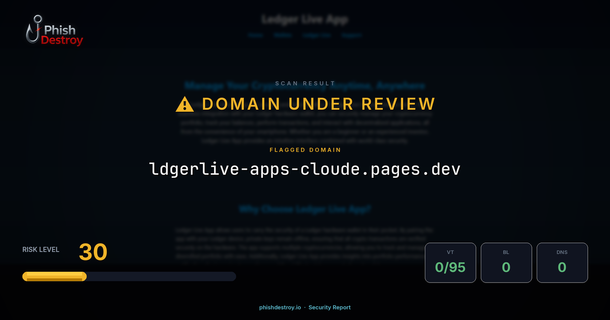 ldgerlive-apps-cloude.pages.dev phishing report — threat analysis by PhishDestroy