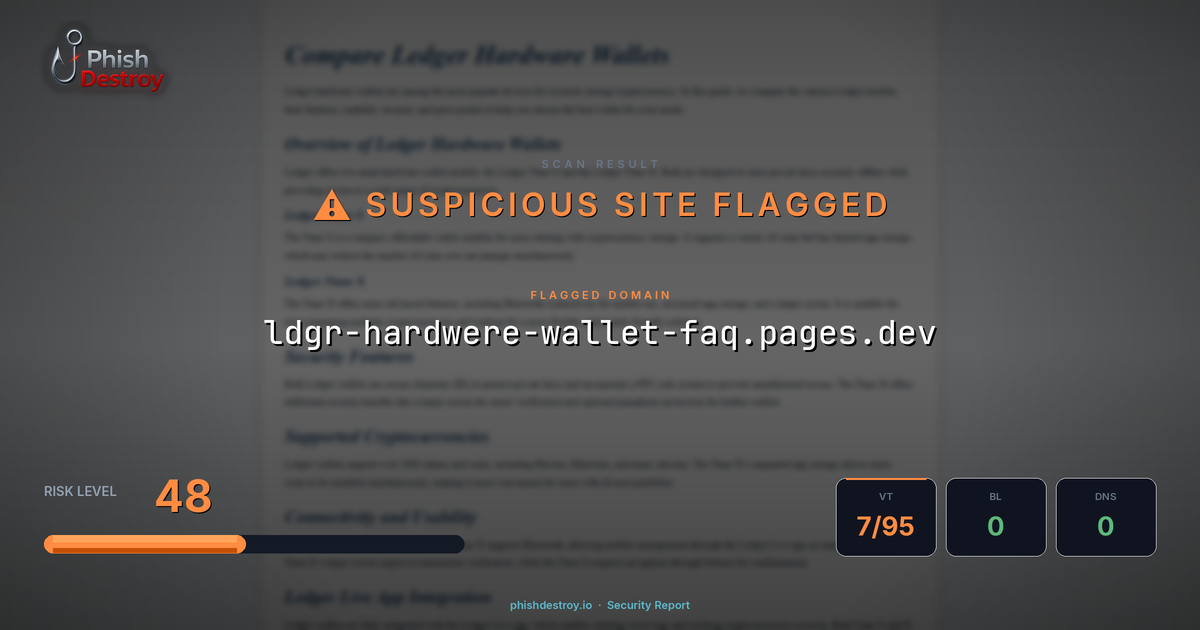 ldgr-hardwere-wallet-faq.pages.dev phishing report — threat analysis by PhishDestroy