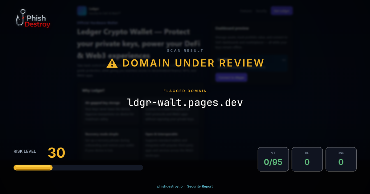 ldgr-walt.pages.dev phishing report — threat analysis by PhishDestroy