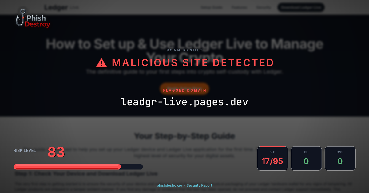 leadgr-live.pages.dev phishing report — threat analysis by PhishDestroy