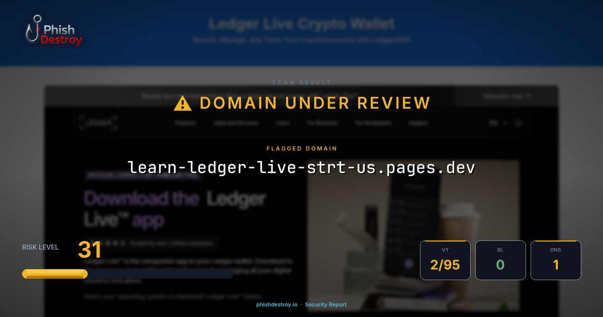 learn-ledger-live-strt-us.pages.dev phishing report — threat analysis by PhishDestroy