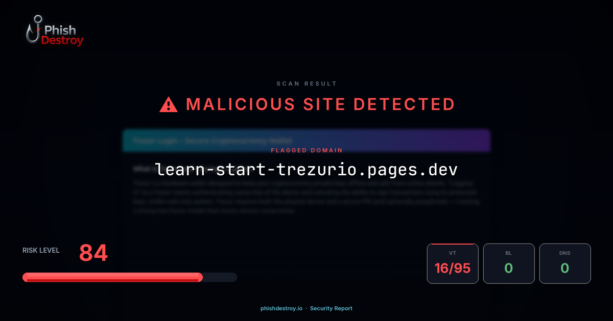 learn-start-trezurio.pages.dev phishing report — threat analysis by PhishDestroy