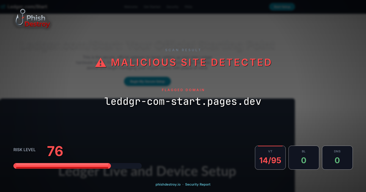 leddgr-com-start.pages.dev phishing report — threat analysis by PhishDestroy