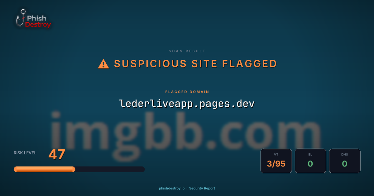 lederliveapp.pages.dev phishing report — threat analysis by PhishDestroy