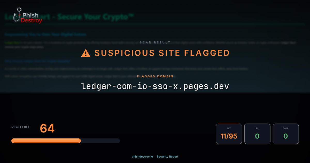 ledgar-com-io-sso-x.pages.dev phishing report — threat analysis by PhishDestroy