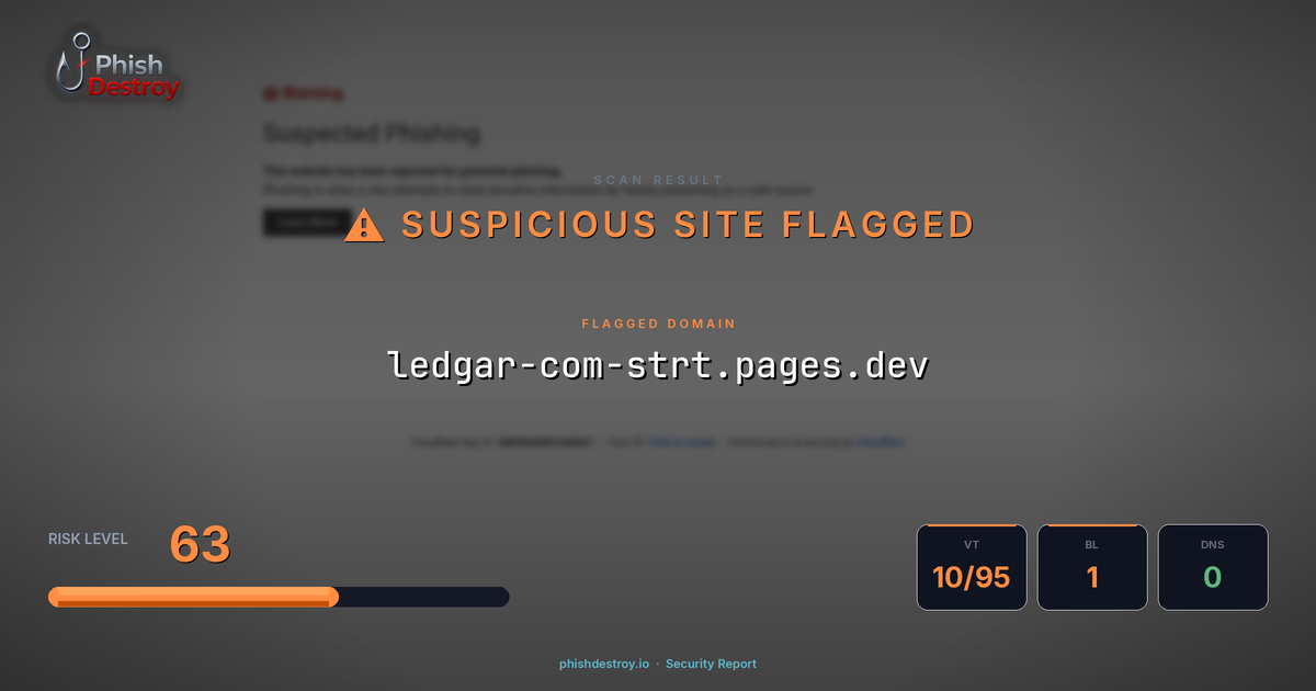 ledgar-com-strt.pages.dev phishing report — threat analysis by PhishDestroy