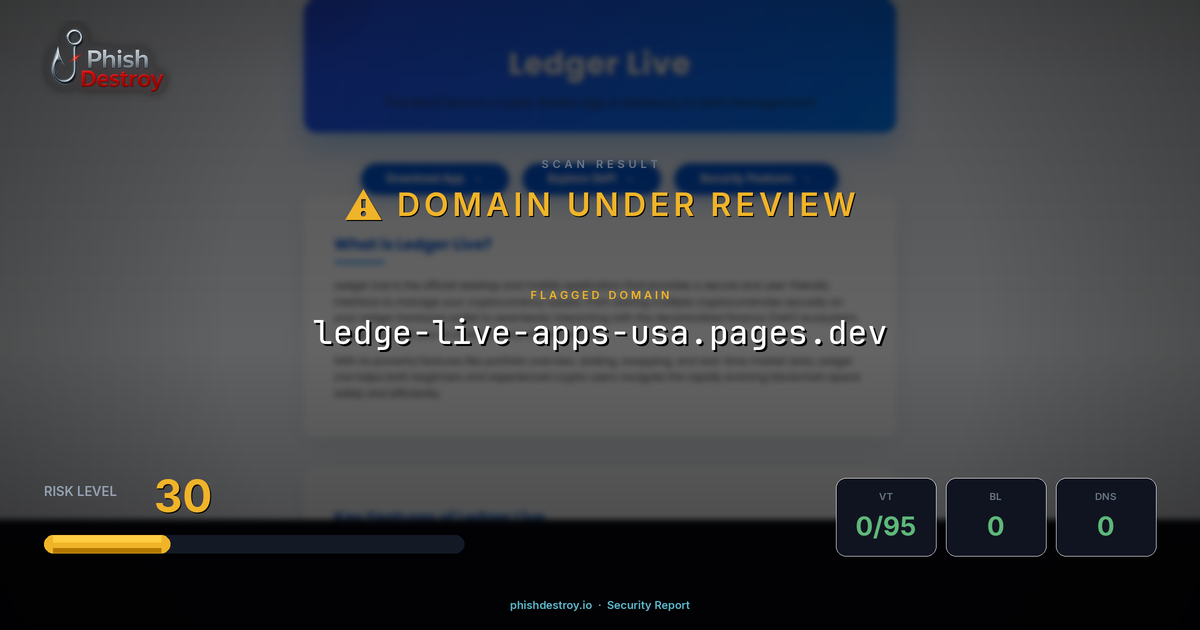 ledge-live-apps-usa.pages.dev phishing report — threat analysis by PhishDestroy