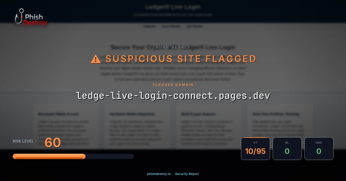 ledge-live-login-connect.pages.dev phishing report — threat analysis by PhishDestroy