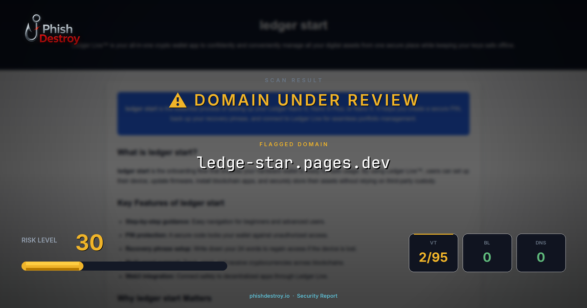 ledge-star.pages.dev phishing report — threat analysis by PhishDestroy