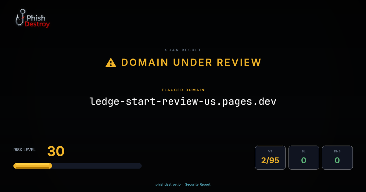 ledge-start-review-us.pages.dev phishing report — threat analysis by PhishDestroy