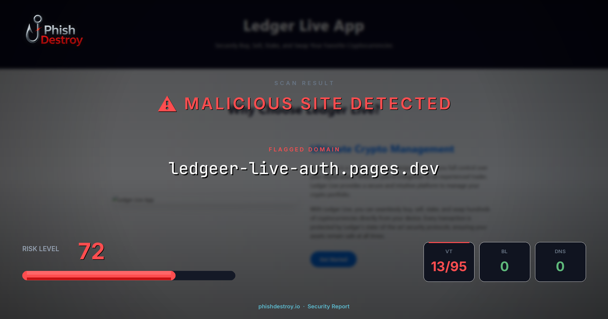 ledgeer-live-auth.pages.dev phishing report — threat analysis by PhishDestroy
