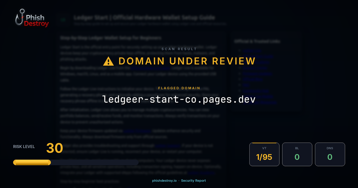 ledgeer-start-co.pages.dev phishing report — threat analysis by PhishDestroy