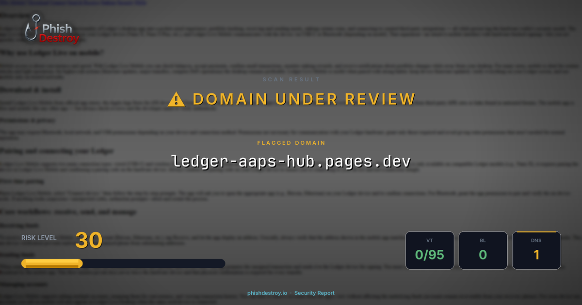 ledger-aaps-hub.pages.dev phishing report — threat analysis by PhishDestroy