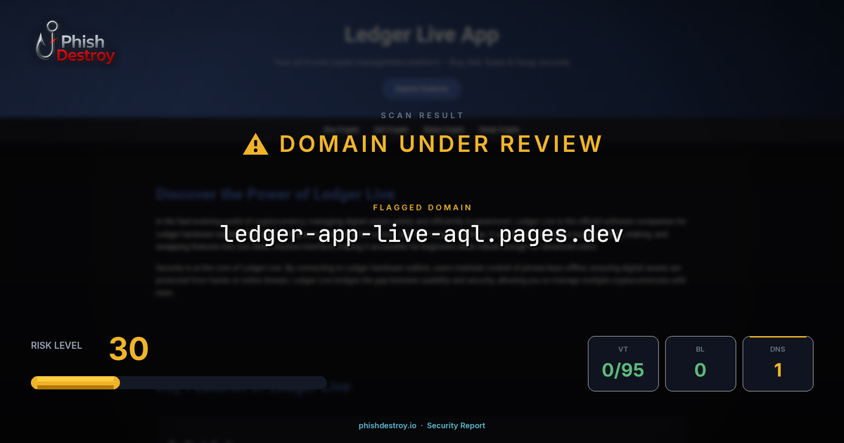 ledger-app-live-aql.pages.dev phishing report — threat analysis by PhishDestroy
