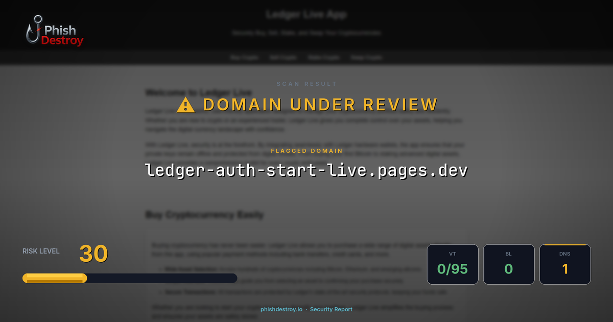 ledger-auth-start-live.pages.dev phishing report — threat analysis by PhishDestroy