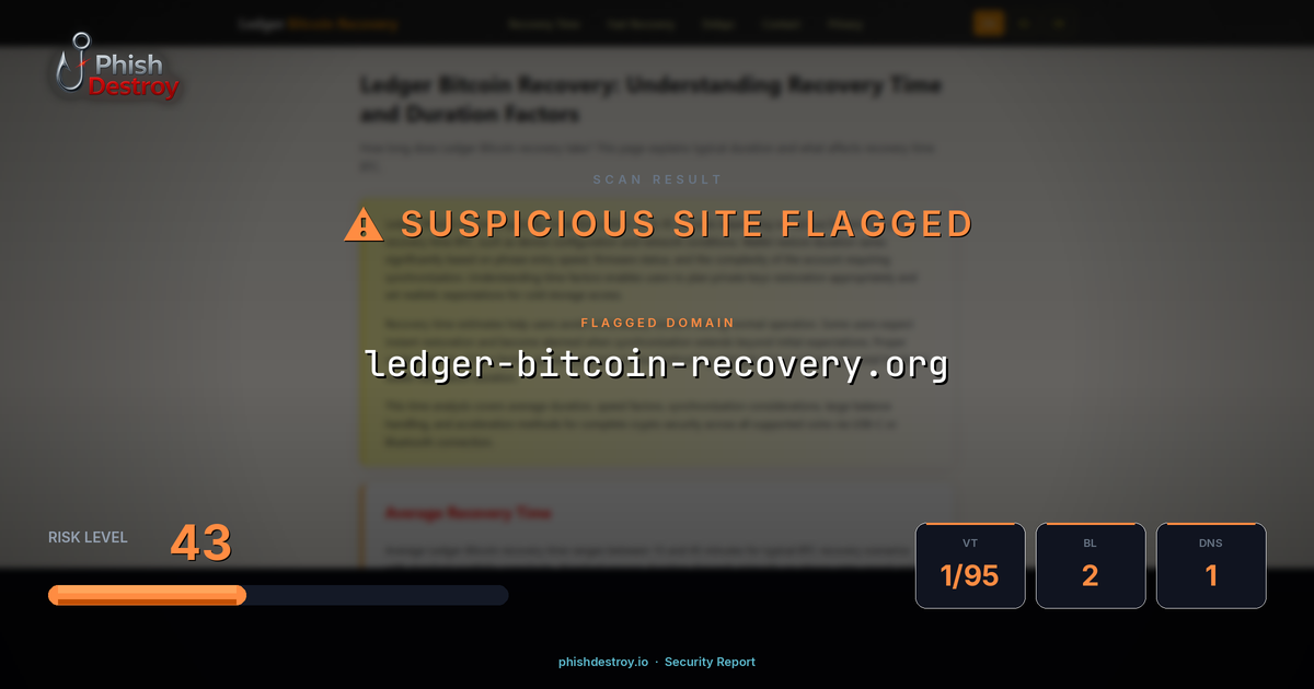 ledger-bitcoin-recovery.org phishing report — threat analysis by PhishDestroy