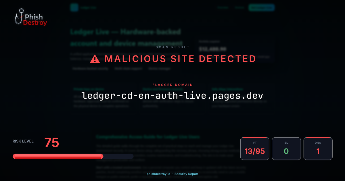 ledger-cd-en-auth-live.pages.dev phishing report — threat analysis by PhishDestroy
