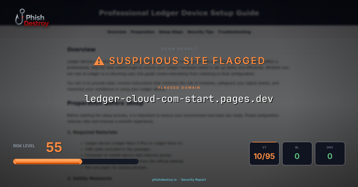 ledger-cloud-com-start.pages.dev phishing report — threat analysis by PhishDestroy