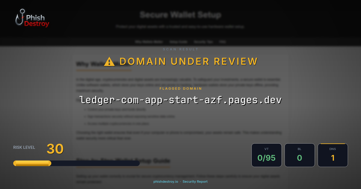 ledger-com-app-start-azf.pages.dev phishing report — threat analysis by PhishDestroy