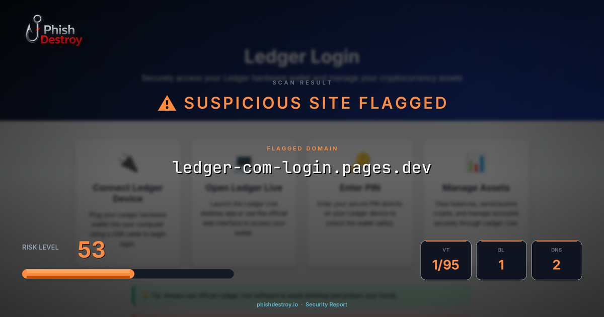 ledger-com-login.pages.dev phishing report — threat analysis by PhishDestroy