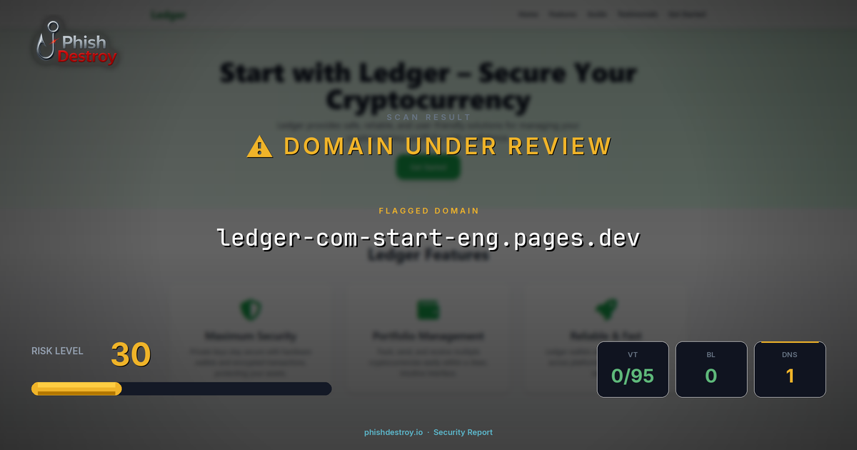 ledger-com-start-eng.pages.dev phishing report — threat analysis by PhishDestroy