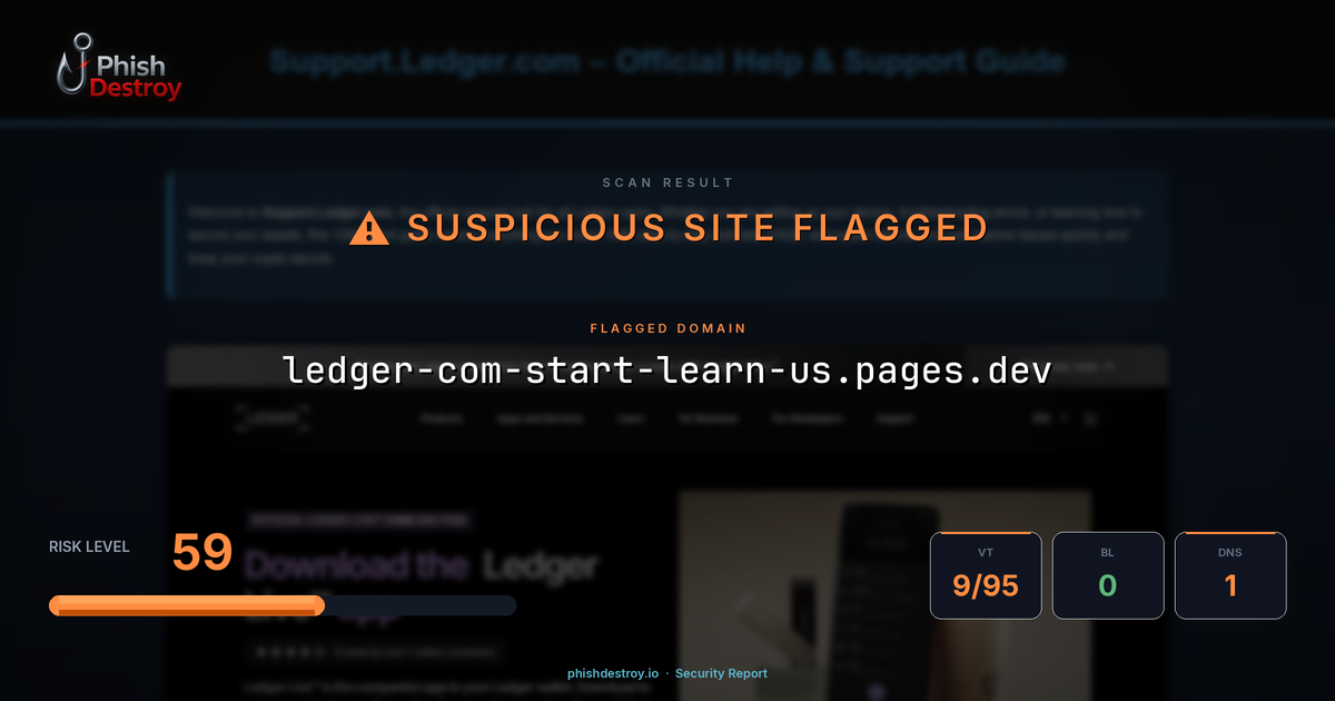 ledger-com-start-learn-us.pages.dev phishing report — threat analysis by PhishDestroy
