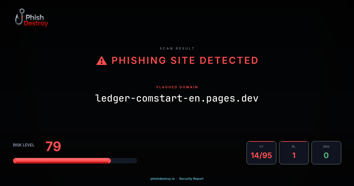 ledger-comstart-en.pages.dev phishing report — threat analysis by PhishDestroy