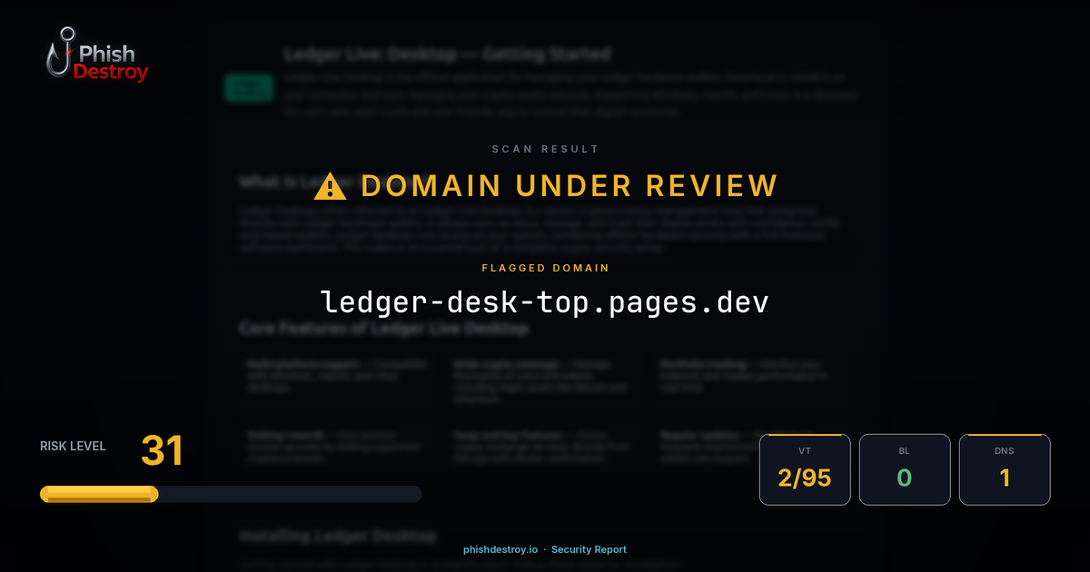 ledger-desk-top.pages.dev phishing report — threat analysis by PhishDestroy