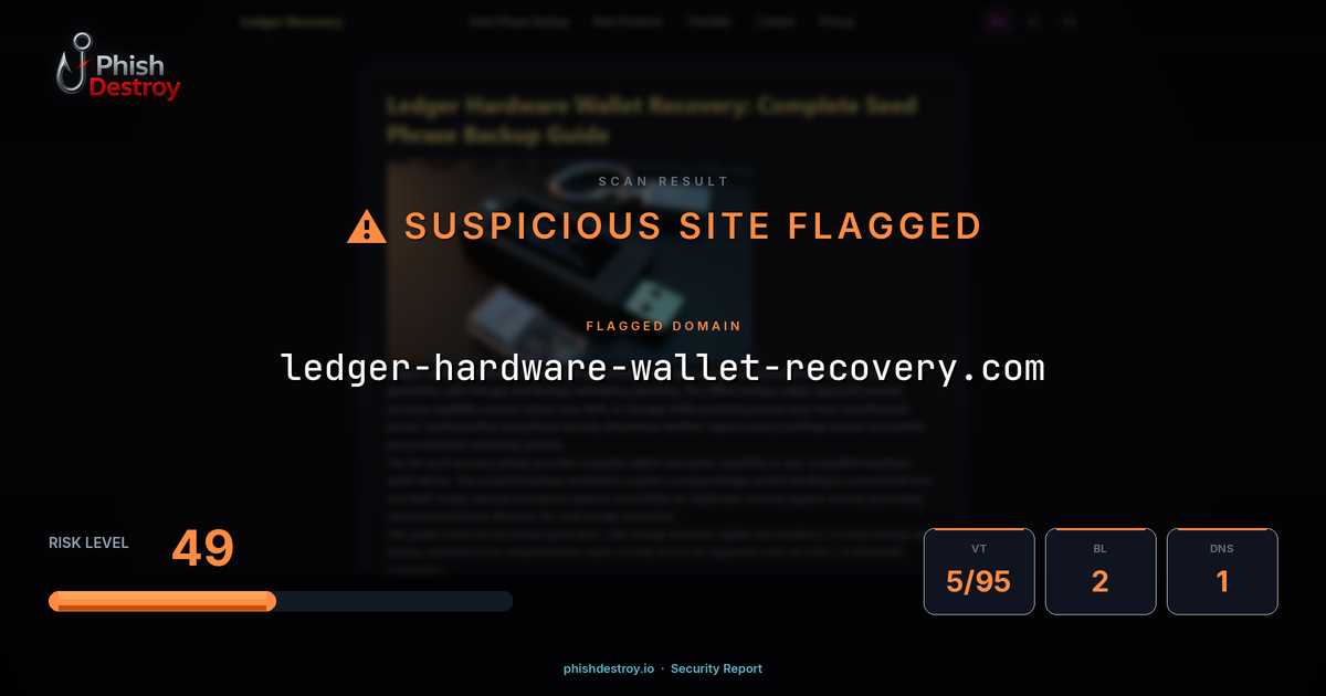 ledger-hardware-wallet-recovery.com phishing report — threat analysis by PhishDestroy